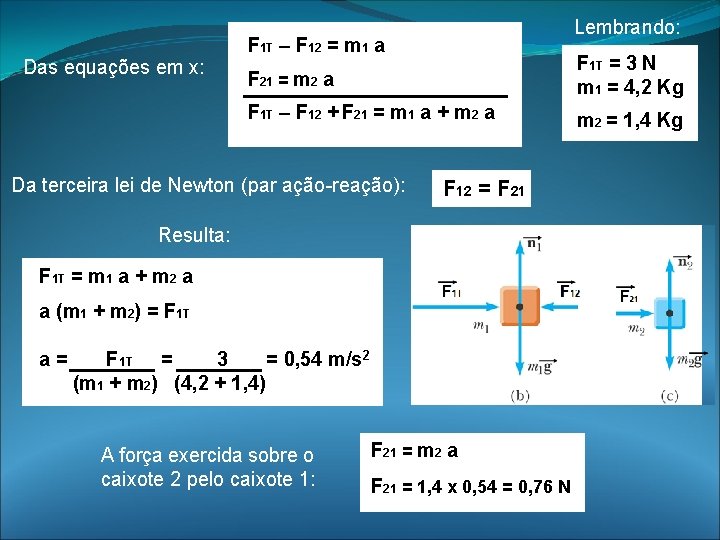 Das equações em x: Lembrando: F 1 T – F 12 = m 1 Das equações em x: Lembrando: F 1 T – F 12 = m 1