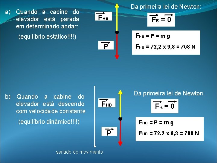 a) Quando a cabine do elevador está parada em determinado andar: Da primeira lei a) Quando a cabine do elevador está parada em determinado andar: Da primeira lei