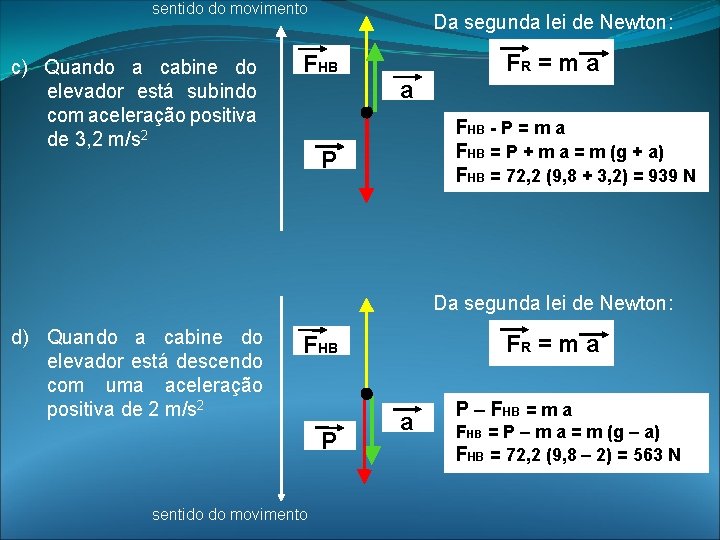 sentido do movimento c) Quando a cabine do elevador está subindo com aceleração positiva sentido do movimento c) Quando a cabine do elevador está subindo com aceleração positiva