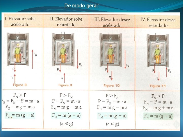 De modo geral: De modo geral: