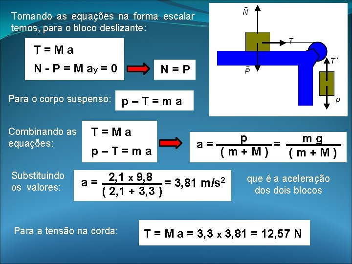Tomando as equações na forma escalar temos, para o bloco deslizante: T=Ma N - Tomando as equações na forma escalar temos, para o bloco deslizante: T=Ma N -