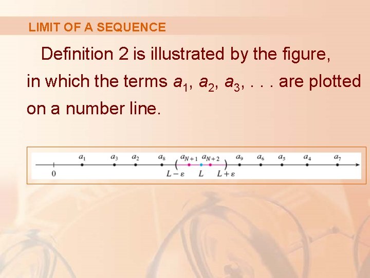 LIMIT OF A SEQUENCE Definition 2 is illustrated by the figure, in which the