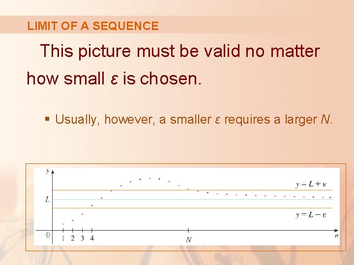 LIMIT OF A SEQUENCE This picture must be valid no matter how small ε LIMIT OF A SEQUENCE This picture must be valid no matter how small ε