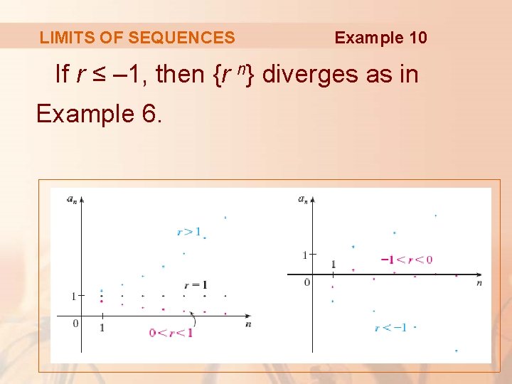 LIMITS OF SEQUENCES Example 10 If r ≤ – 1, then {r n} diverges