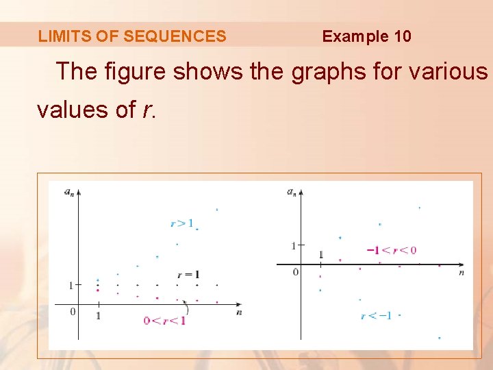 LIMITS OF SEQUENCES Example 10 The figure shows the graphs for various values of