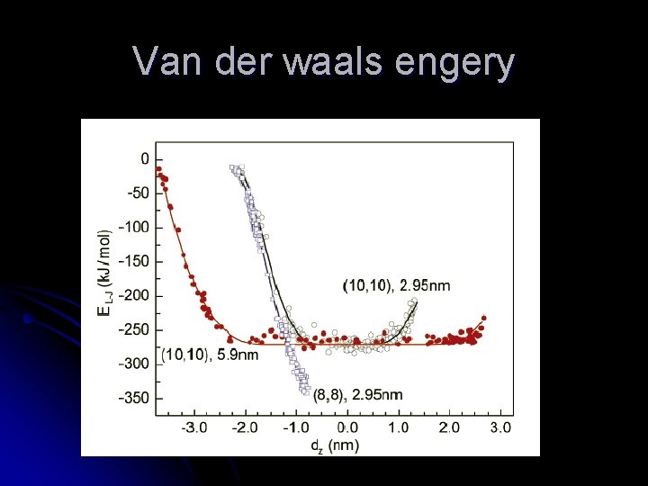 Van der waals engery 