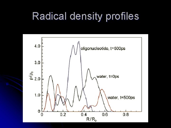 Radical density profiles 