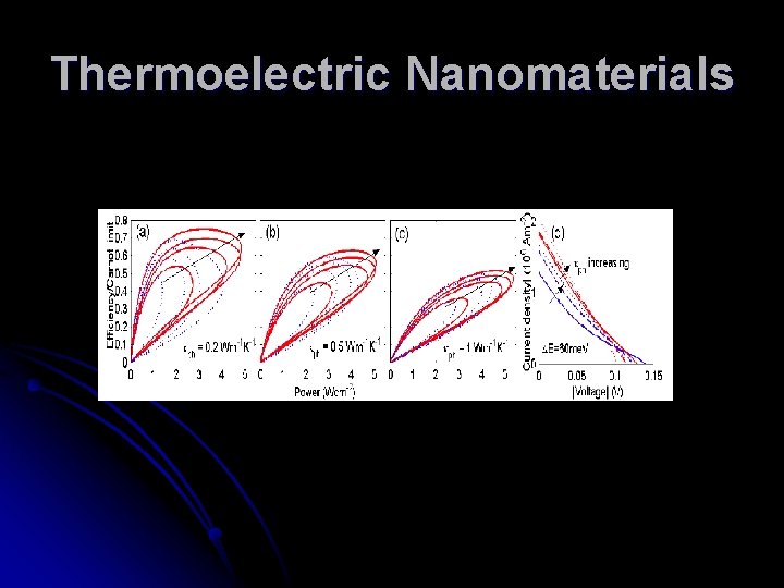 Thermoelectric Nanomaterials 