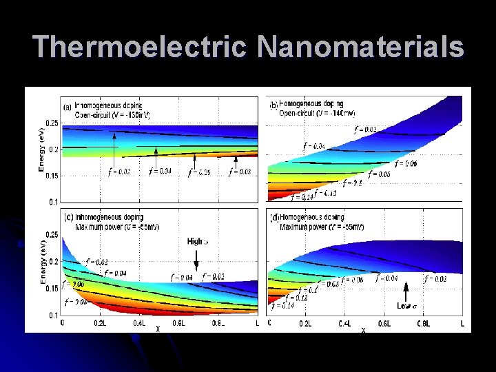 Thermoelectric Nanomaterials 