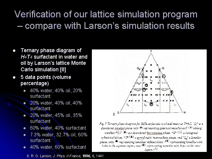 Verification of our lattice simulation program – compare with Larson’s simulation results l l