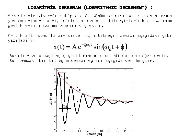 LOGARİTMİK DEKREMAN (LOGARITHMIC DECREMENT) : Mekanik bir sistemin sahip olduğu sönüm oranını belirlemenin uygun