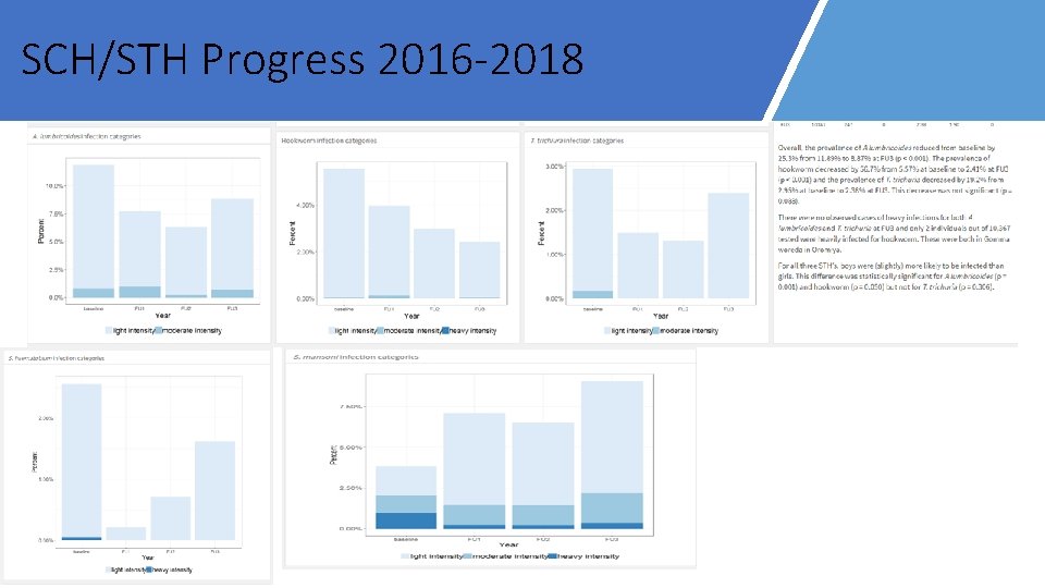 SCH/STH Progress 2016 -2018 