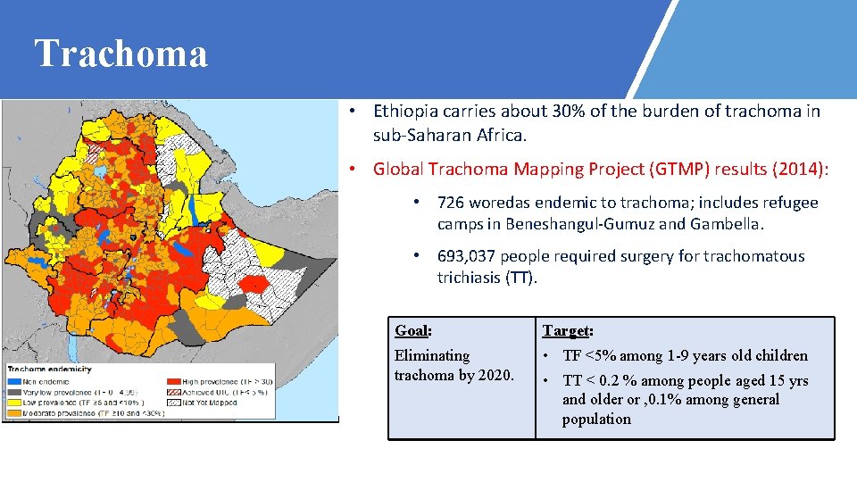 Trachoma • Ethiopia carries about 30% of the burden of trachoma in sub-Saharan Africa.