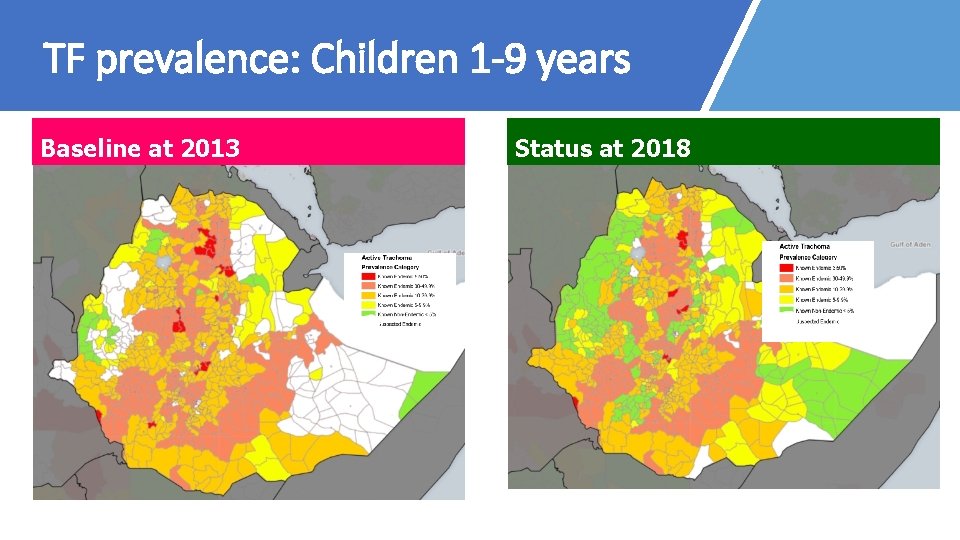 TF prevalence: Children 1 -9 years Baseline at 2013 Status at 2018 