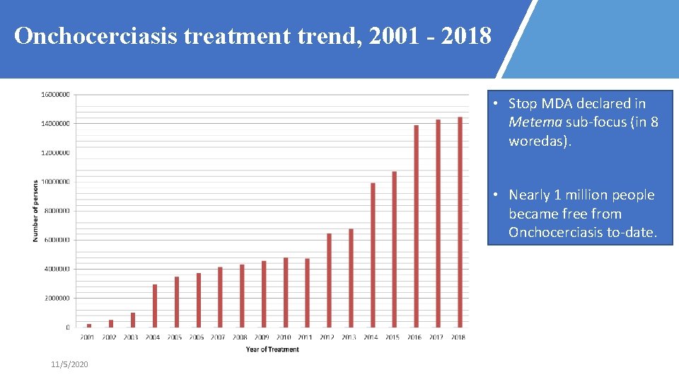 Onchocerciasis treatment trend, 2001 - 2018 • Stop MDA declared in Metema sub-focus (in