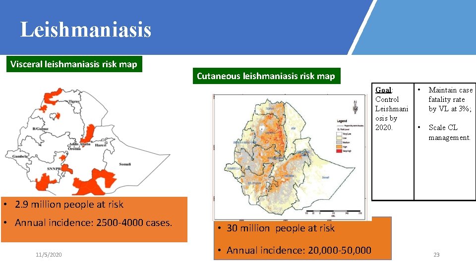 Leishmaniasis Visceral leishmaniasis risk map Cutaneous leishmaniasis risk map Goal: Control Leishmani osis by