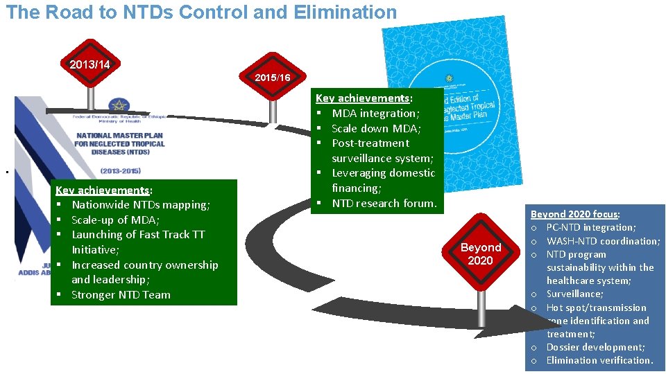 The Road to NTDs Control and Elimination 2013/14 2015/16 • Key achievements: § Nationwide