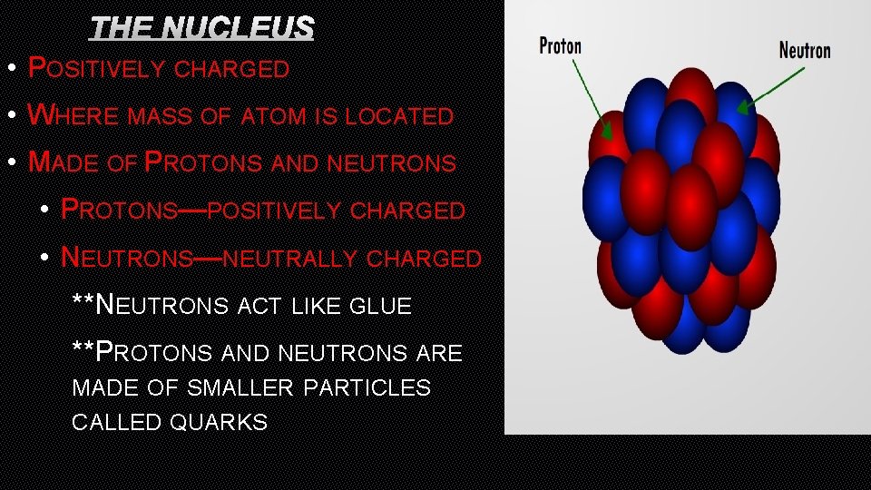 THE NUCLEUS • POSITIVELY CHARGED • WHERE MASS OF ATOM IS LOCATED • MADE