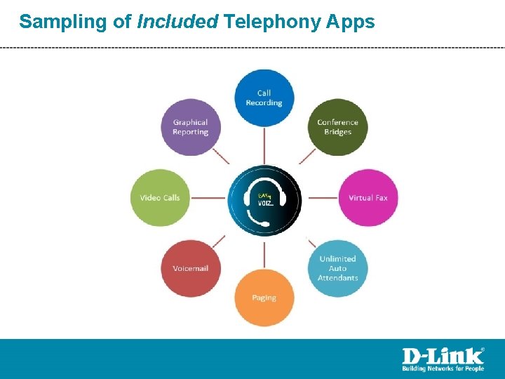 Sampling of Included Telephony Apps Sampling of Included Telephony Apps
