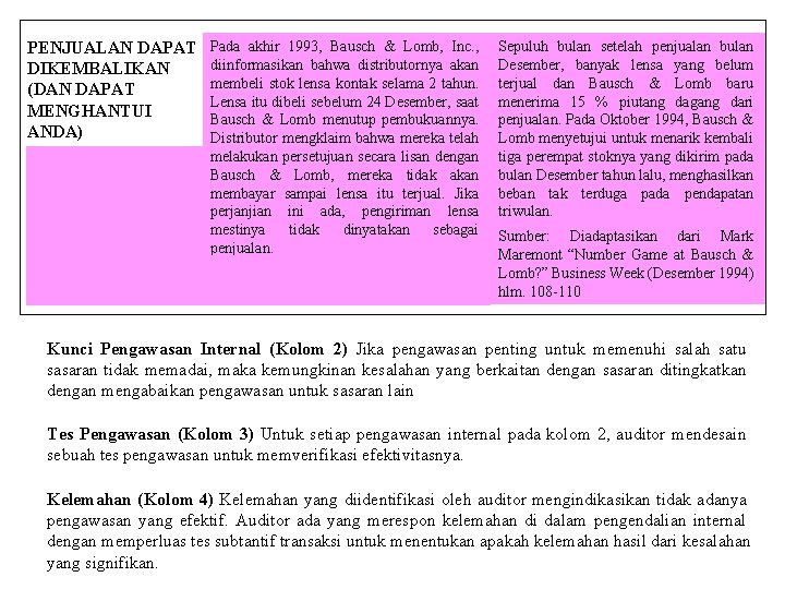 PENJUALAN DAPAT DIKEMBALIKAN (DAN DAPAT MENGHANTUI ANDA) Pada akhir 1993, Bausch & Lomb, Inc.