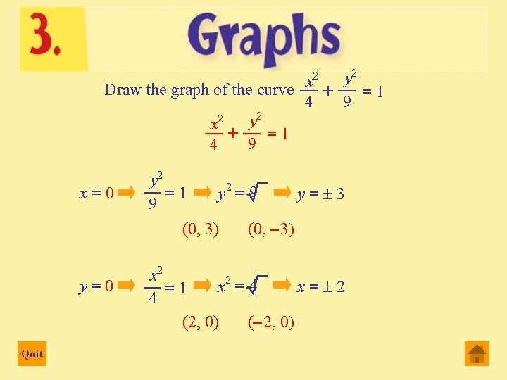 2 2 y x Draw the graph of the curve __ + __ =