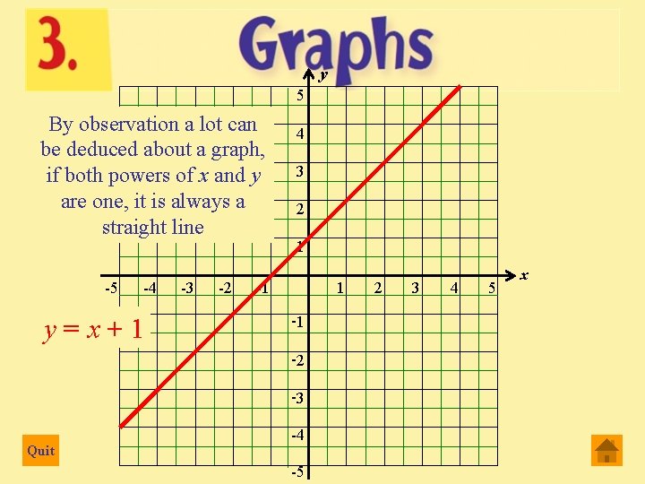y 5 By observation a lot can be deduced about a graph, if both