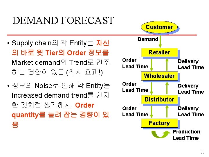DEMAND FORECAST • Supply chain의 각 Entity는 자신 의 바로 윗 Tier의 Order 정보를