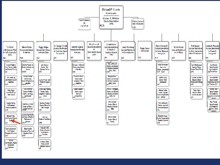 Federal Aviation Administration 11/5/2020 25 