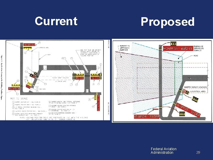 Current Proposed Federal Aviation Administration 29 