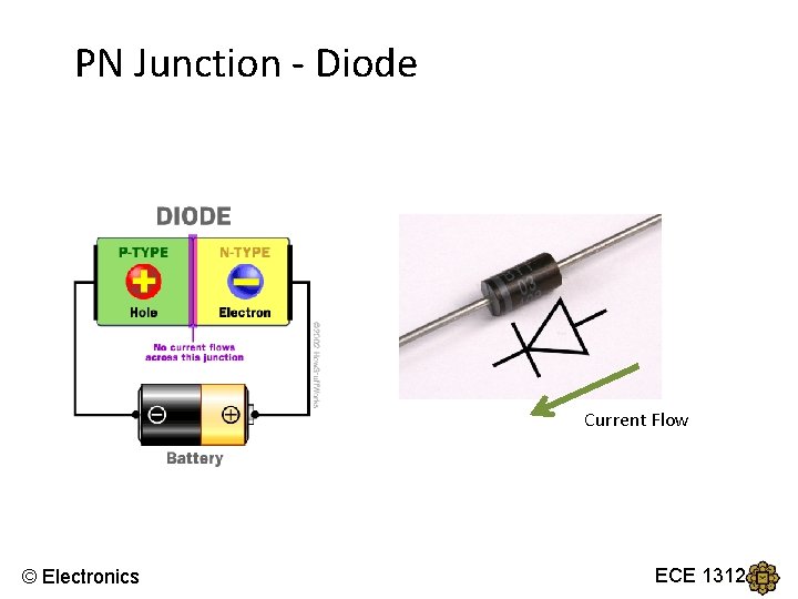 PN Junction - Diode Current Flow © Electronics ECE 1312 