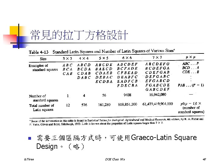 常見的拉丁方格設計 n &Three 需要三個區隔方式時，可使用Graeco-Latin Square Design。（略） DOE Class 90 a 40 