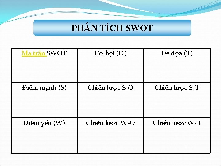 PH N TÍCH SWOT Ma trận SWOT Cơ hội (O) Đe dọa (T) Điểm