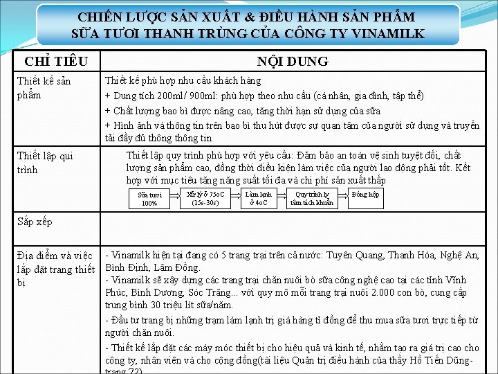 CHIẾN LƯỢC SẢN XUẤT & ĐIỀU HÀNH SẢN PHẨM SỮA TƯƠI THANH TRÙNG CỦA