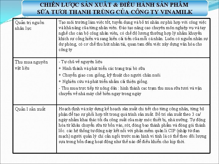 CHIẾN LƯỢC SẢN XUẤT & ĐIỀU HÀNH SẢN PHẨM SỮA TƯƠI THANH TRÙNG CỦA