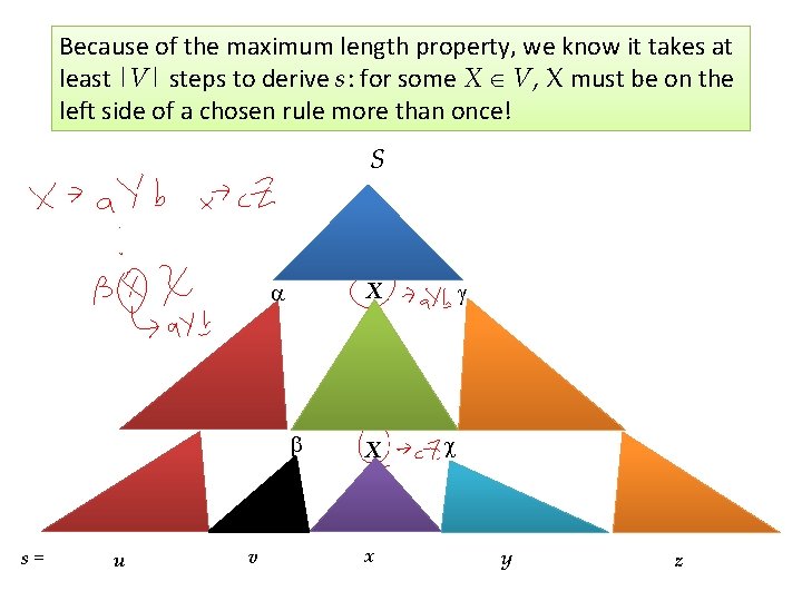 Because of the maximum length property, we know it takes at least |V| steps