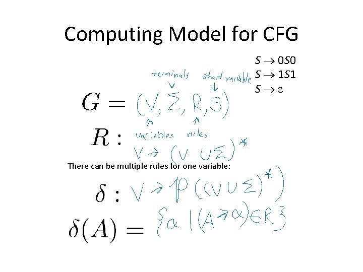 Computing Model for CFG S 0 S 0 S 1 S 1 S ε