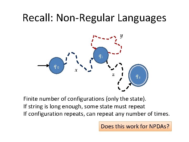 Recall: Non-Regular Languages y qi q 0 x z qz Finite number of configurations