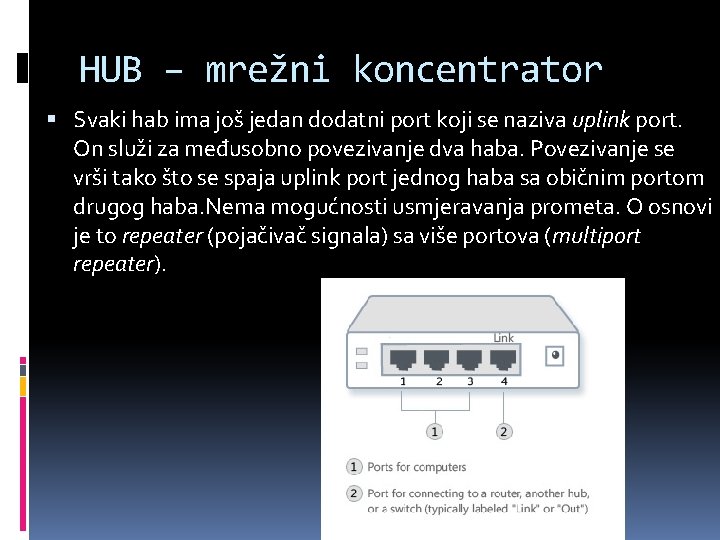 HUB – mrežni koncentrator Svaki hab ima još jedan dodatni port koji se naziva