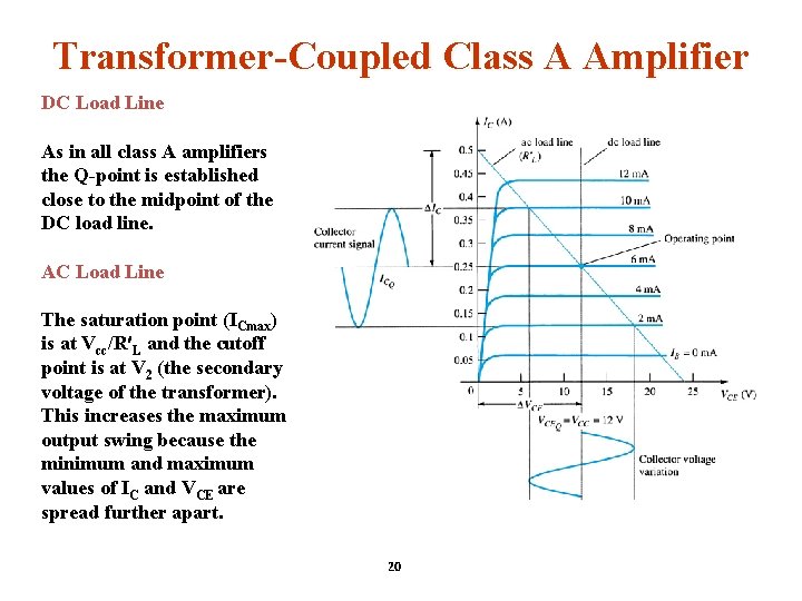 Transformer-Coupled Class A Amplifier DC Load Line As in all class A amplifiers the