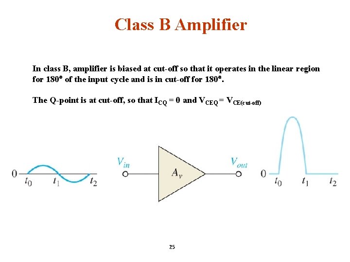 Class B Amplifier In class B, amplifier is biased at cut-off so that it