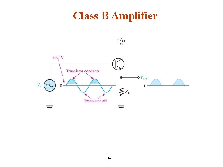 Class B Amplifier 27 