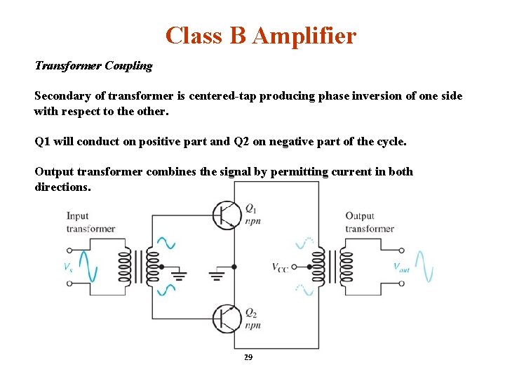 Class B Amplifier Transformer Coupling Secondary of transformer is centered-tap producing phase inversion of