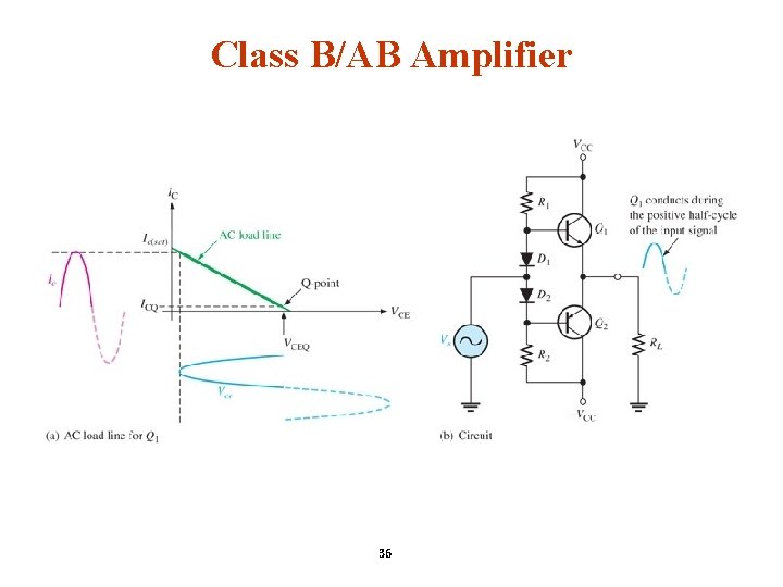 Class B/AB Amplifier 36 