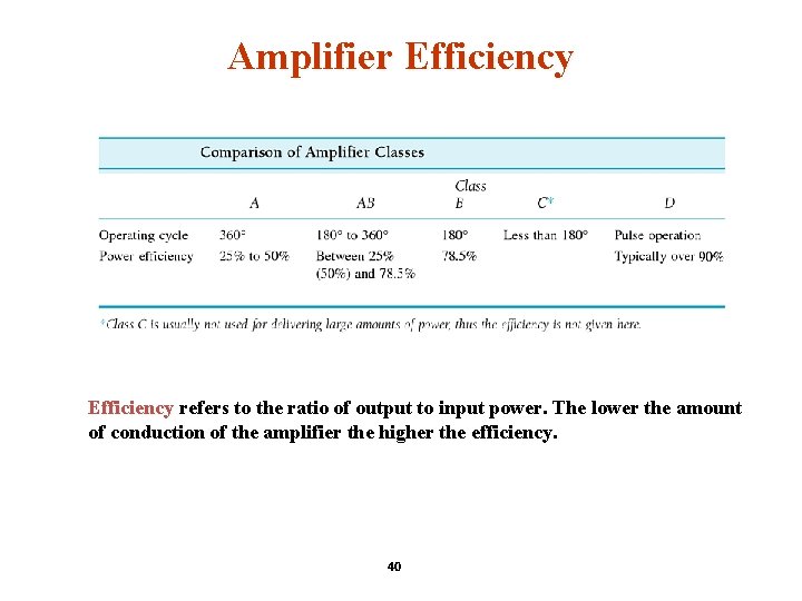 Amplifier Efficiency refers to the ratio of output to input power. The lower the