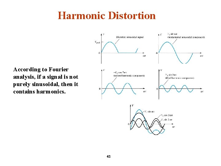 Harmonic Distortion According to Fourier analysis, if a signal is not purely sinusoidal, then