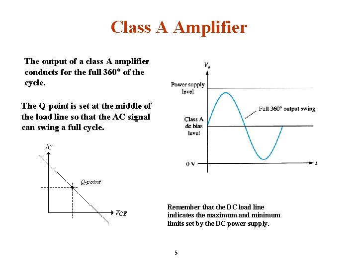 Class A Amplifier The output of a class A amplifier conducts for the full