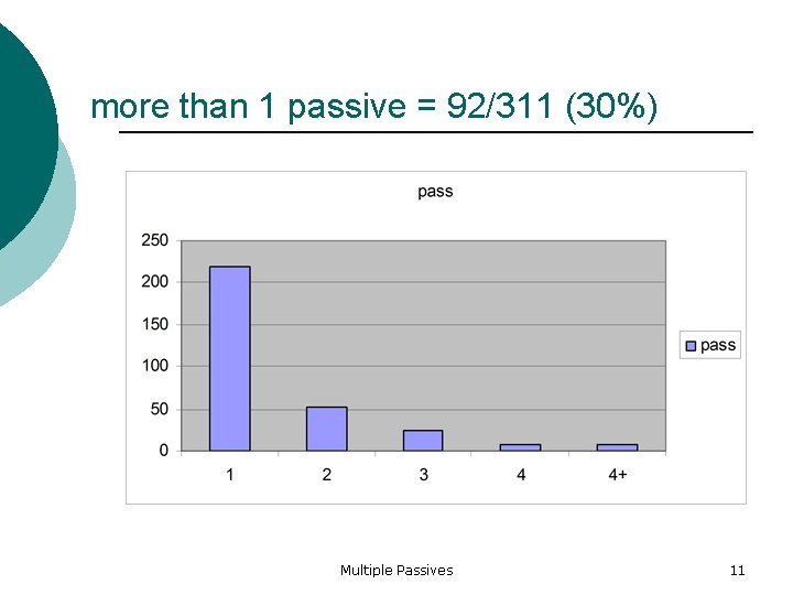 more than 1 passive = 92/311 (30%) Multiple Passives 11 