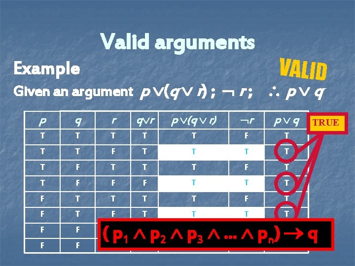 Valid arguments Example VALID Given an argument p (q r) ; r ; p Valid arguments Example VALID Given an argument p (q r) ; r ; p