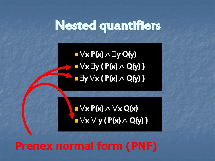 Nested quantifiers n x P(x) y Q(y) n x y ( P(x) Q(y) ) Nested quantifiers n x P(x) y Q(y) n x y ( P(x) Q(y) )