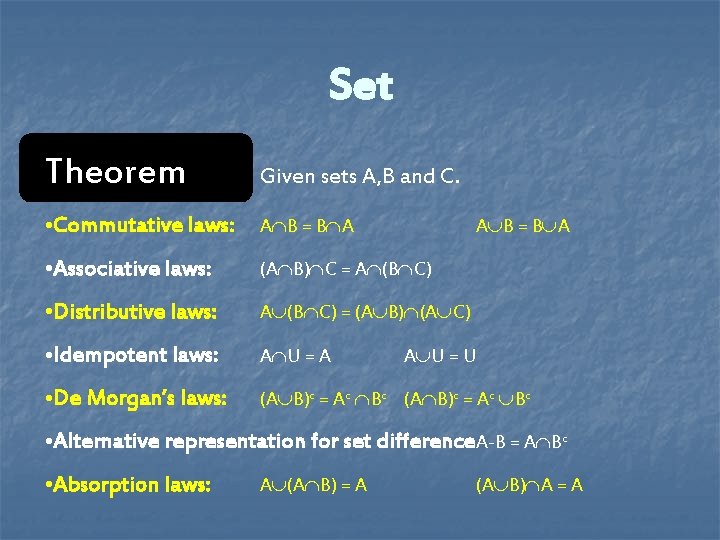 Set Theorem Given sets A, B and C. • Commutative laws: A B = Set Theorem Given sets A, B and C. • Commutative laws: A B =